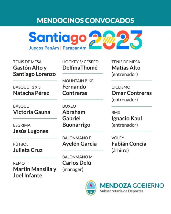 Estos son los mendocinos que participarán en los Juegos Panamericanos  Santiago 2023