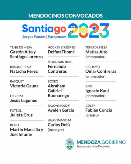 Estos son los mendocinos que participarán en los Juegos Panamericanos Santiago 2023